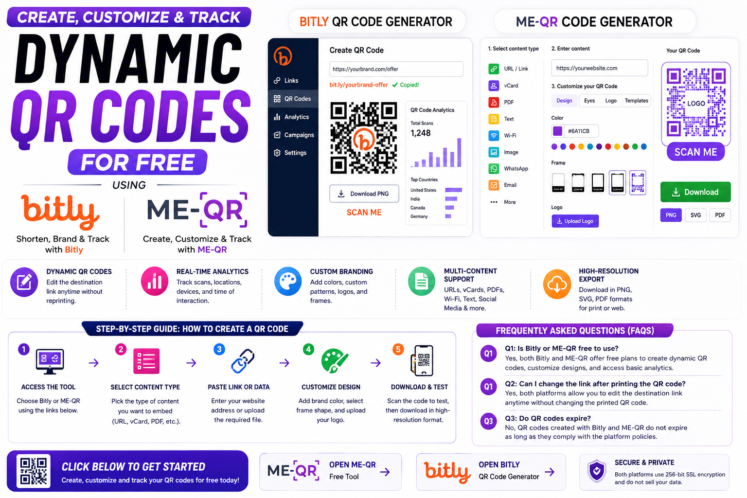 How to Create, Customize and Track Dynamic QR Codes for Free Using Bitly and ME-QR